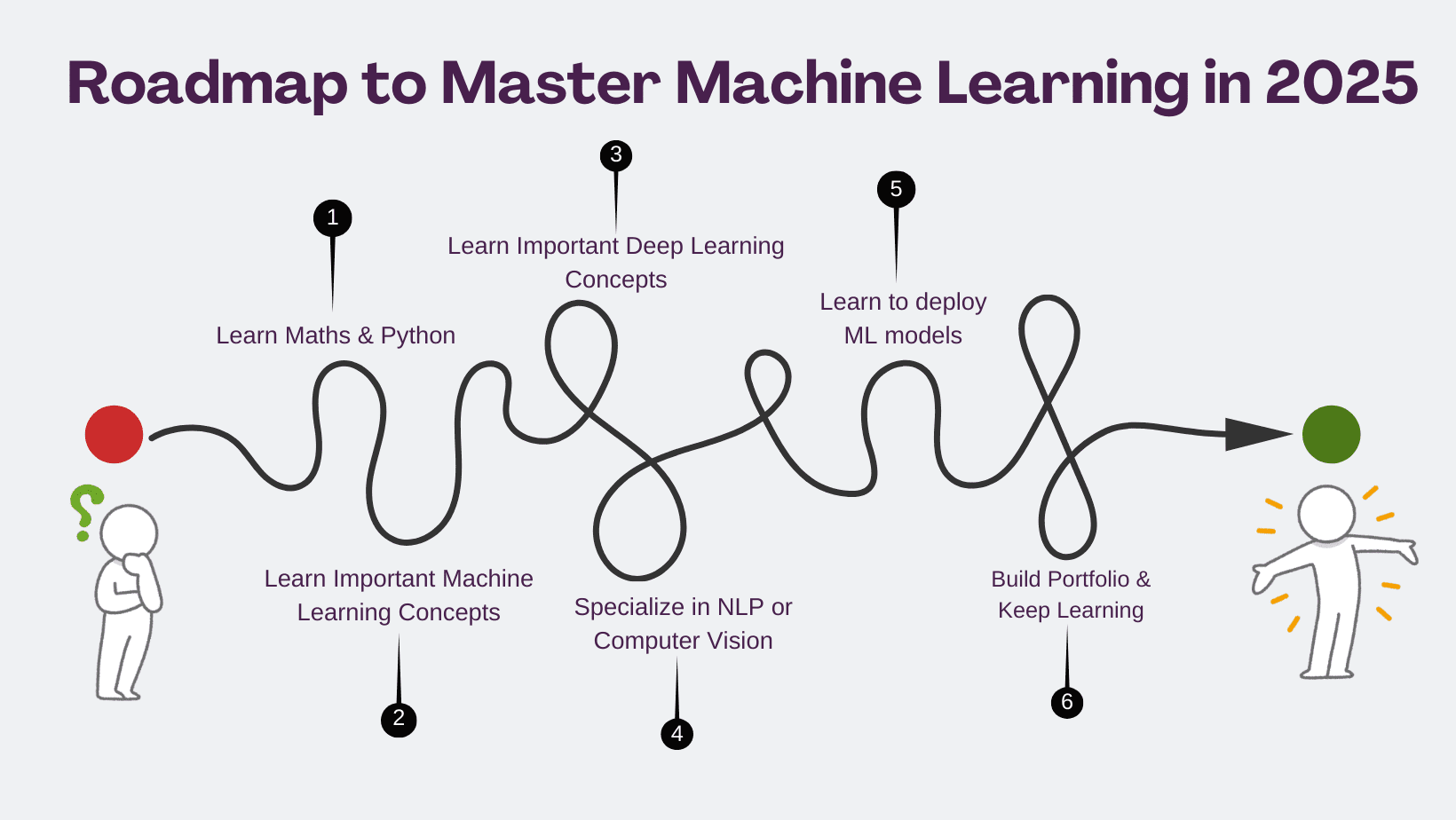 Master Machine Learning